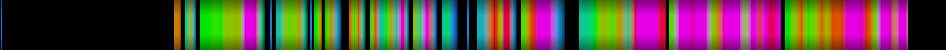 Script heatmap