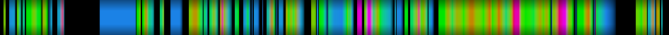 Script heatmap