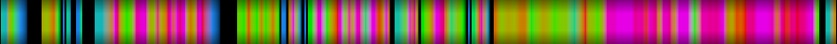 Script heatmap