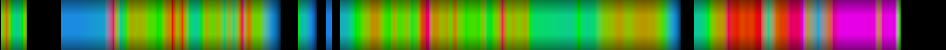 Script heatmap