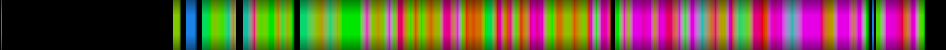 Script heatmap