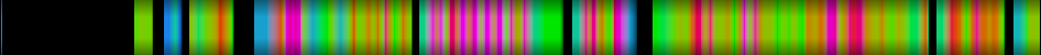 Script heatmap