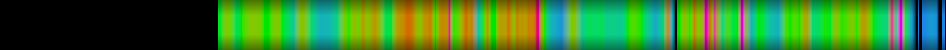 Script heatmap
