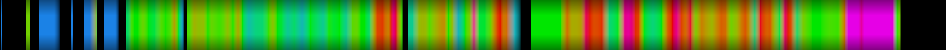 Script heatmap