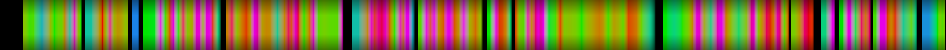 Script heatmap