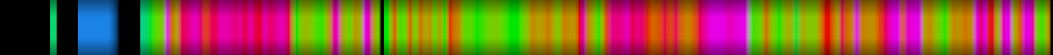 Script heatmap