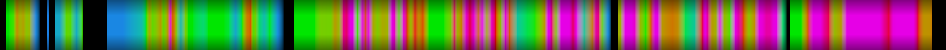 Script heatmap