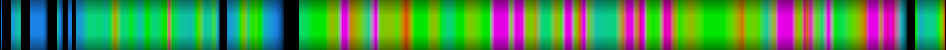 Script heatmap
