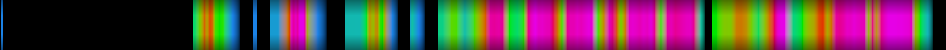 Script heatmap