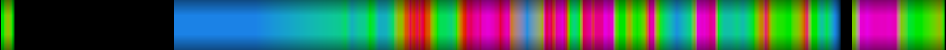 Script heatmap