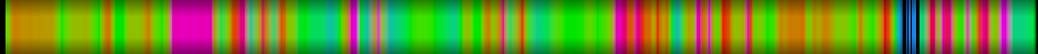 Script heatmap