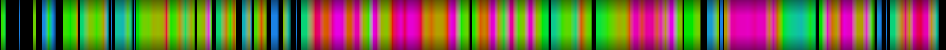 Script heatmap