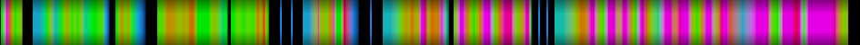Script heatmap