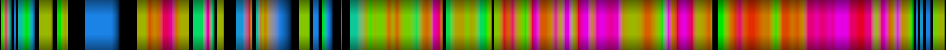Script heatmap