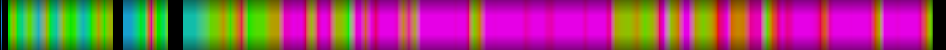 Script heatmap