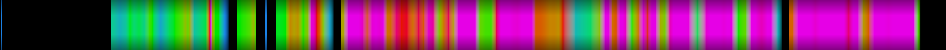 Script heatmap