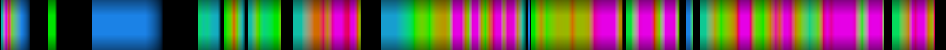 Script heatmap