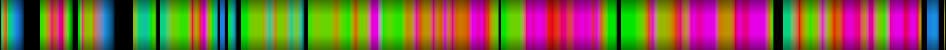 Script heatmap