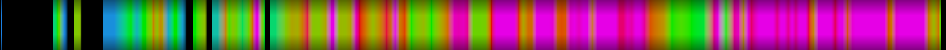 Script heatmap