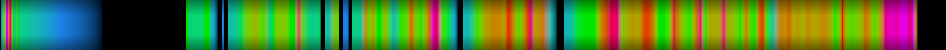 Script heatmap
