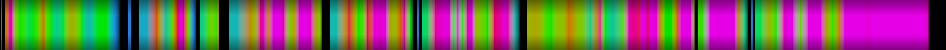 Script heatmap