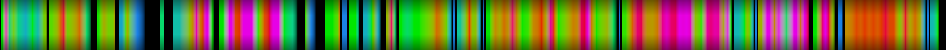 Script heatmap