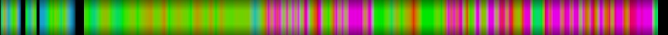 Script heatmap