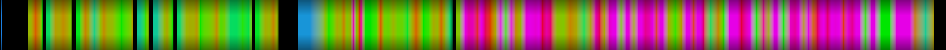 Script heatmap