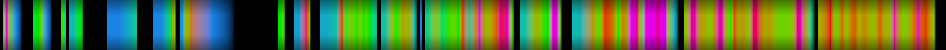 Script heatmap