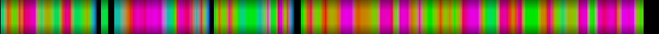 Script heatmap