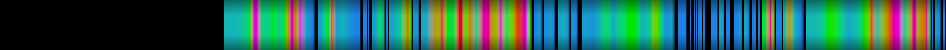 Script heatmap