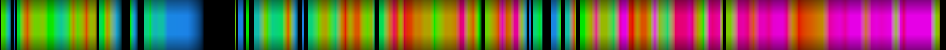 Script heatmap