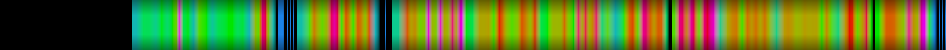 Script heatmap