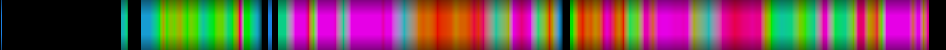 Script heatmap