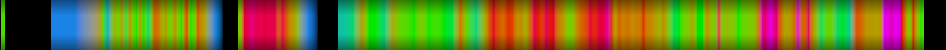 Script heatmap