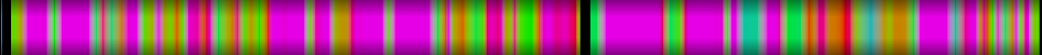 Script heatmap