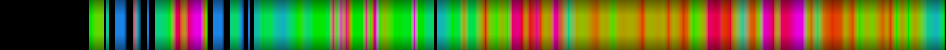 Script heatmap