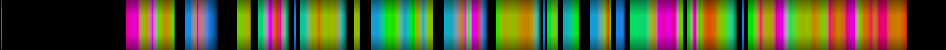 Script heatmap
