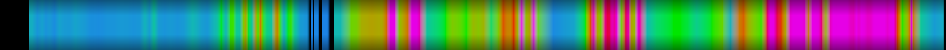 Script heatmap