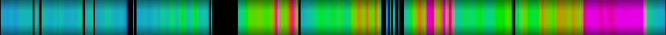 Script heatmap