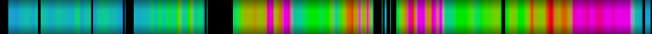 Script heatmap