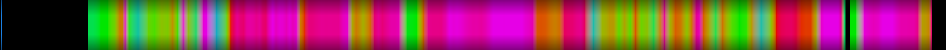 Script heatmap