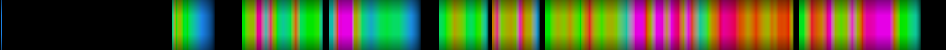 Script heatmap