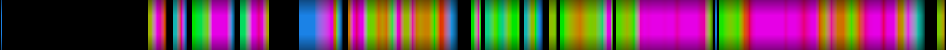 Script heatmap