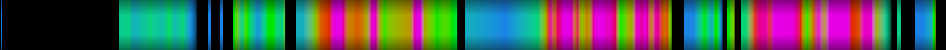 Script heatmap