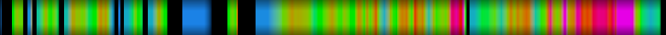 Script heatmap