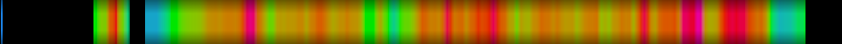 Script heatmap