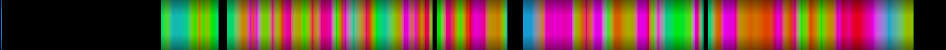 Script heatmap