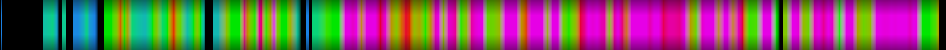 Script heatmap