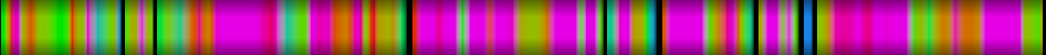 Script heatmap